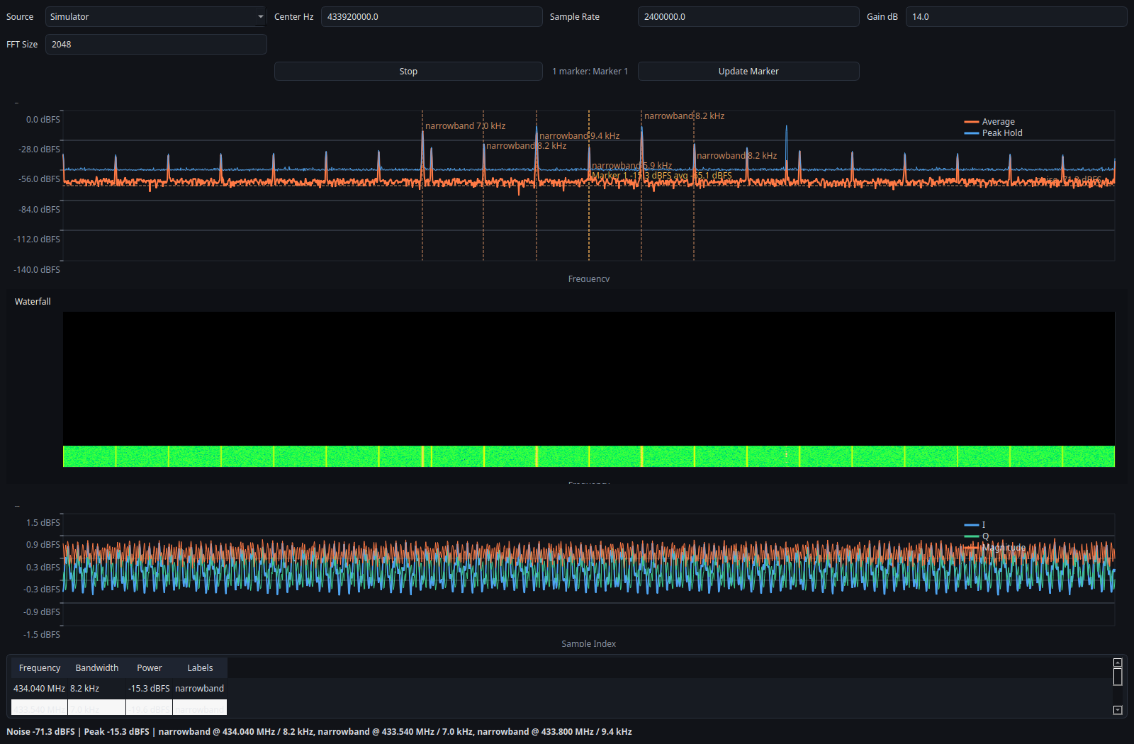 Simulator-generated 433 MHz scene from the GUI. Not live RF validation.