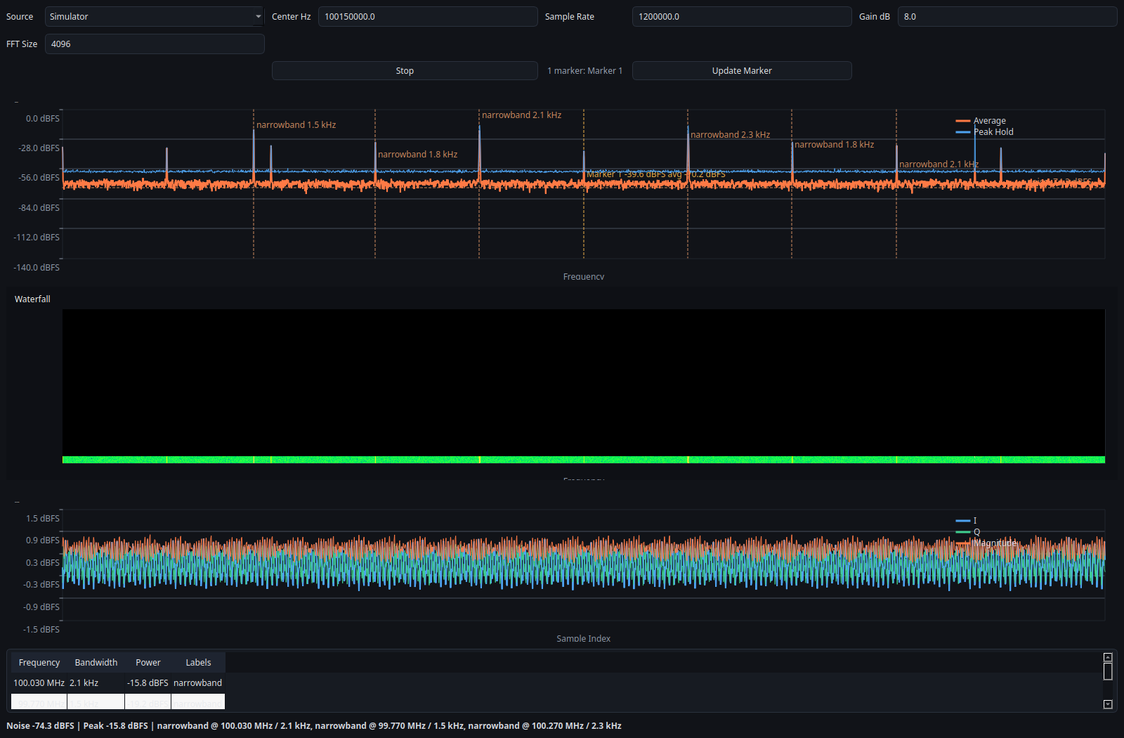 Simulator-generated narrowband focus screenshot of the GUI. Not live RF validation.
