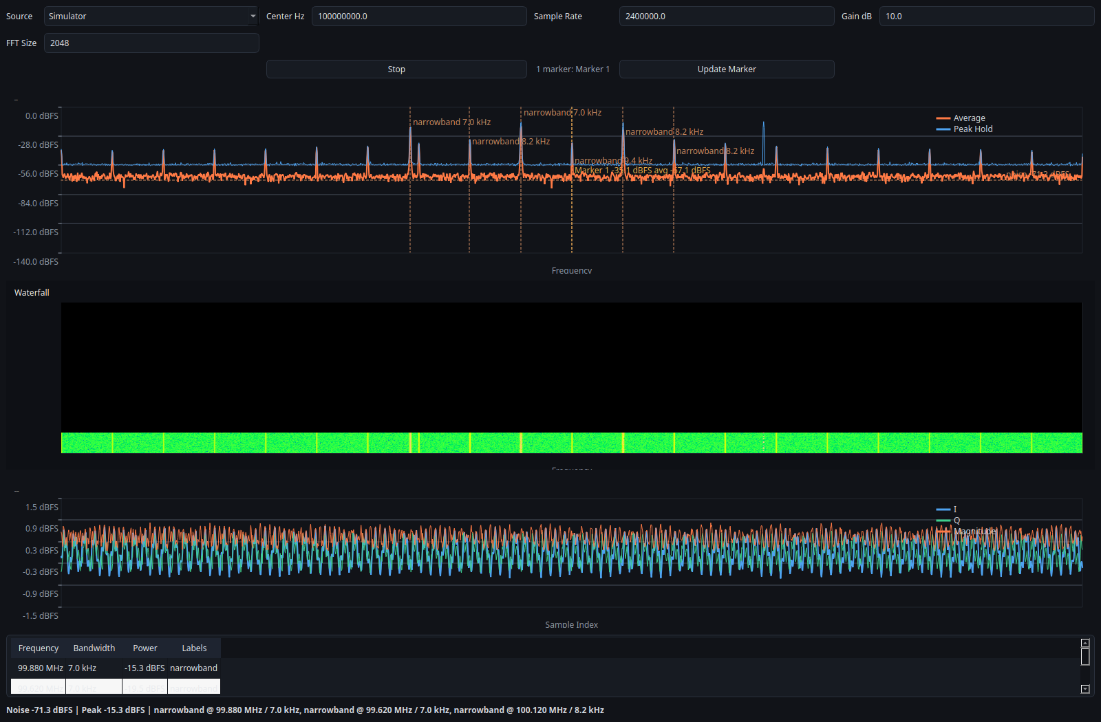 Simulator-generated overview screenshot of the GUI. Not live RF validation.