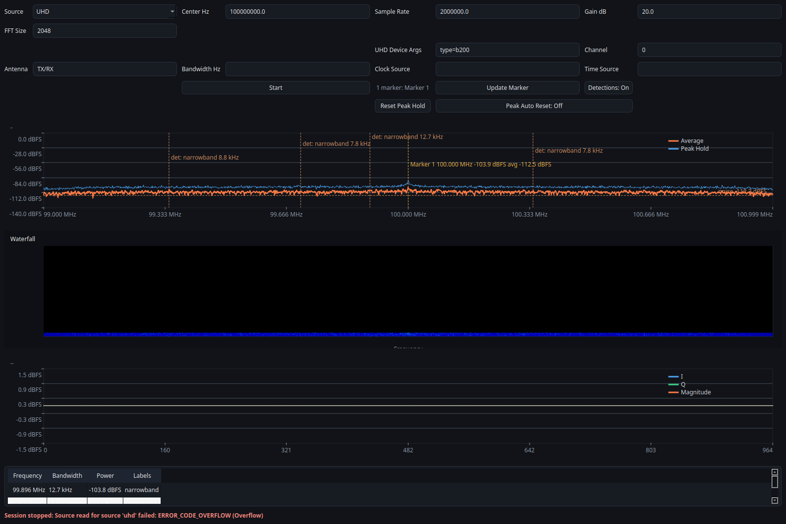UHD-backed overview screenshot of the GUI using a USRP. Live RF, not calibrated validation.